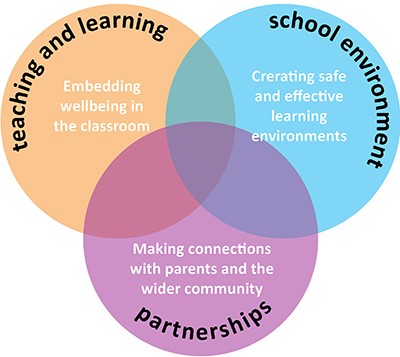 Teaching and Learning School Community